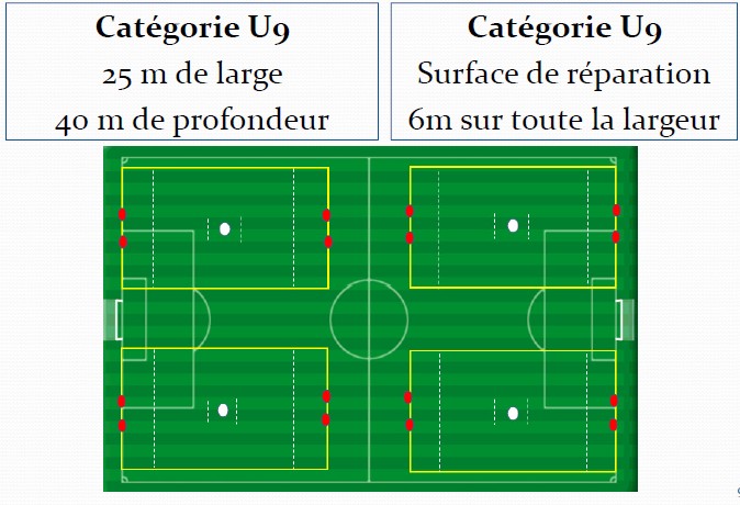 Dimensions Des Terrains Club Football Fc Alliance Du Moron Footeo